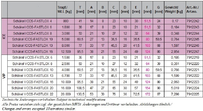 CCS-Tabelle